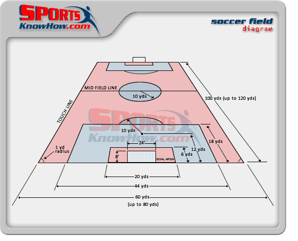 soccer-field-dimensions-diagram-lrg.gif