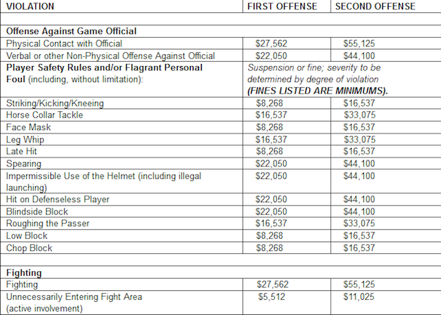 NFL-Fines.458.png