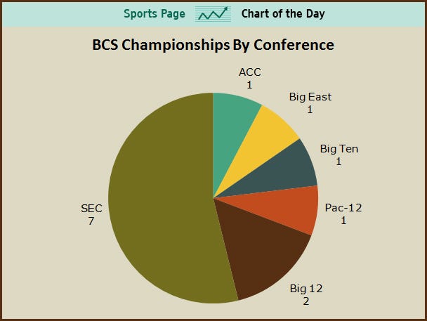 bcs-champs-by-conference.jpg