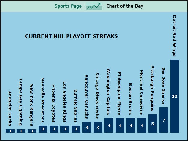 nhl-playoff-streaks.jpg