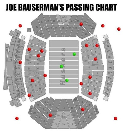 bauserman_passing_chart.jpg