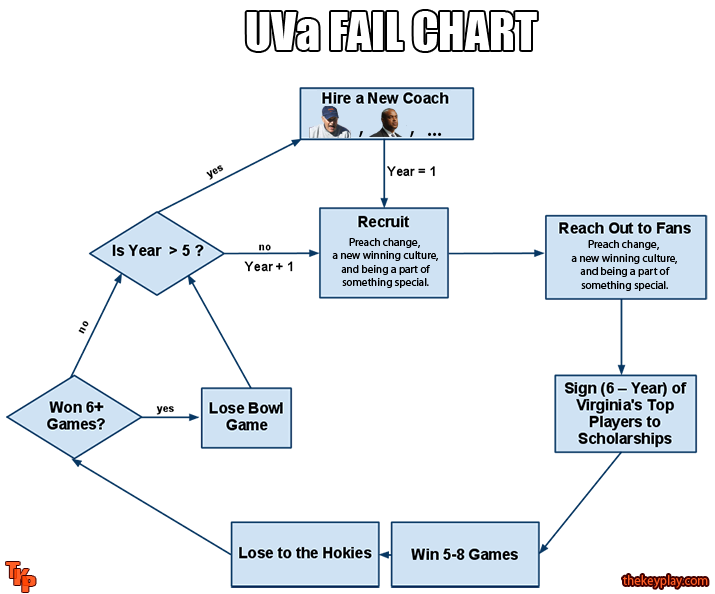 UVa_fail_chart.png