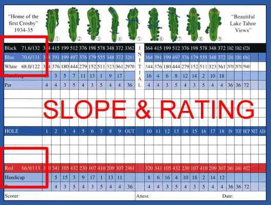 golf_slope_rating-707967.jpg