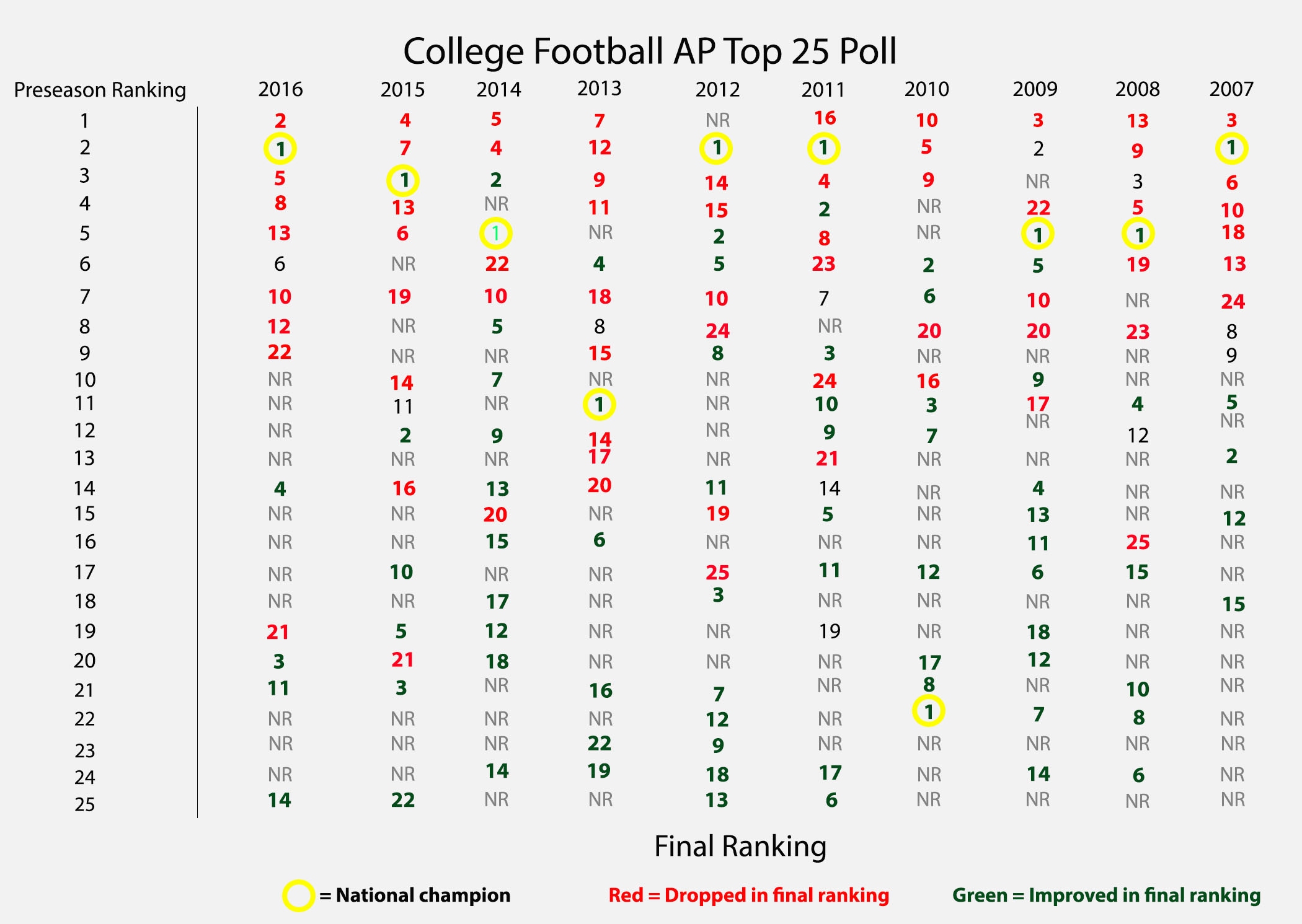 cfb-final-results-graphic_0.jpg
