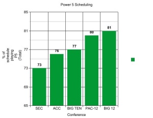 p5-scheduling-graph-2015.jpg