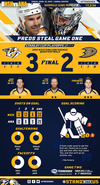 GAME1_4-15_NSHvsANA_PLAYOFFS_WEB.jpg