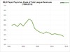 mlb-player-share-1994-20141.png