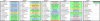 2018 D2 rookie draft color coded.png