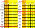 D2 2020 from week 3 to playoff team in week 13.png