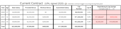 Capture - Jamie Collins previous contract.PNG