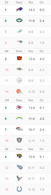 AFC Standings.PNG