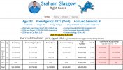 Capture.PNG Graham Glasgow contract.PNG