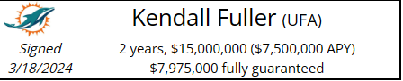 Capture.PNG Kendall Fuller contract.PNG