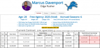 Capture.PNG Marcus Davenport contract.PNG