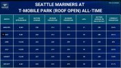 mariners open.jpg