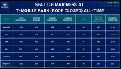 Mariners closed.jpg