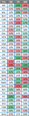 2024 Team Distribution Chart.png