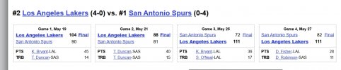Screenshot_2-6-2025_11553_www.basketball-reference.com.jpeg
