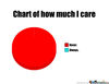 chart-of-how-much-i-care_o_1153711.jpg