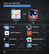 Top_Tweeted_NFL_Games_2015.jpg