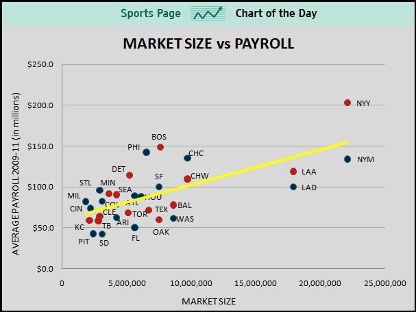 payroll-vs-market-size.jpg