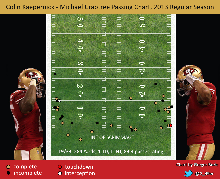 2013-passing-chart-crabtree.jpg