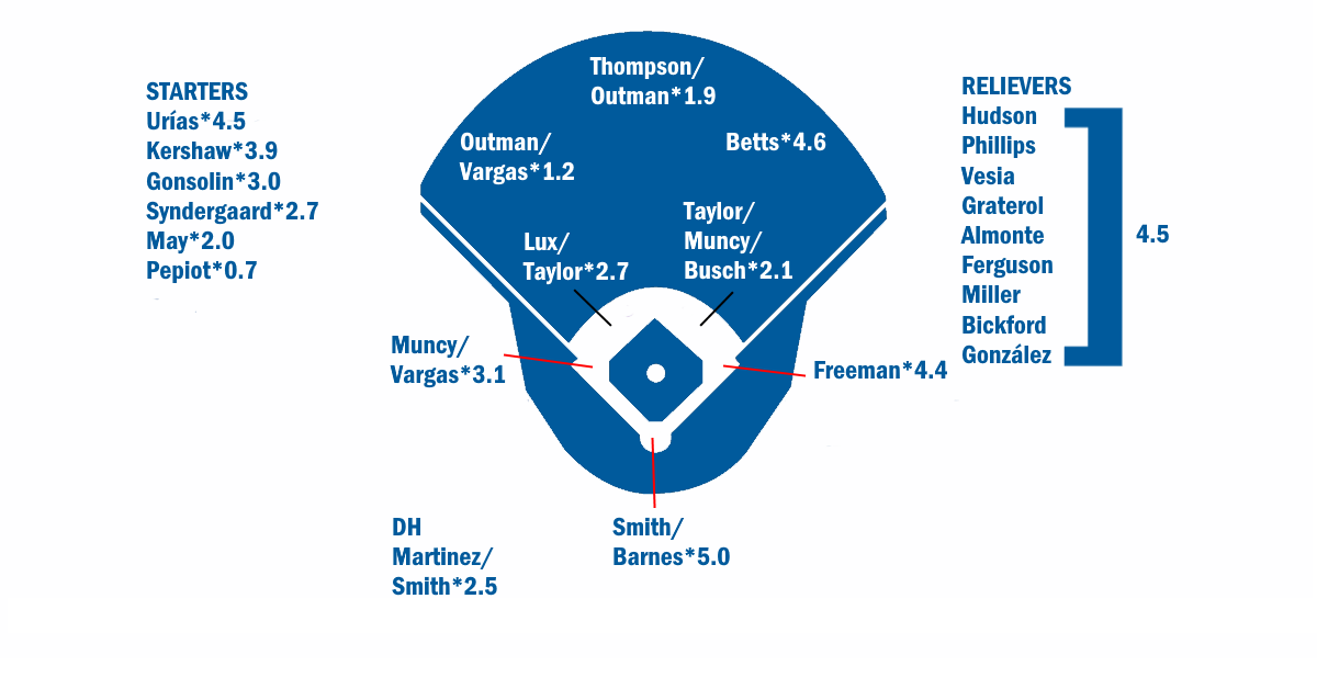 blogs.fangraphs.com