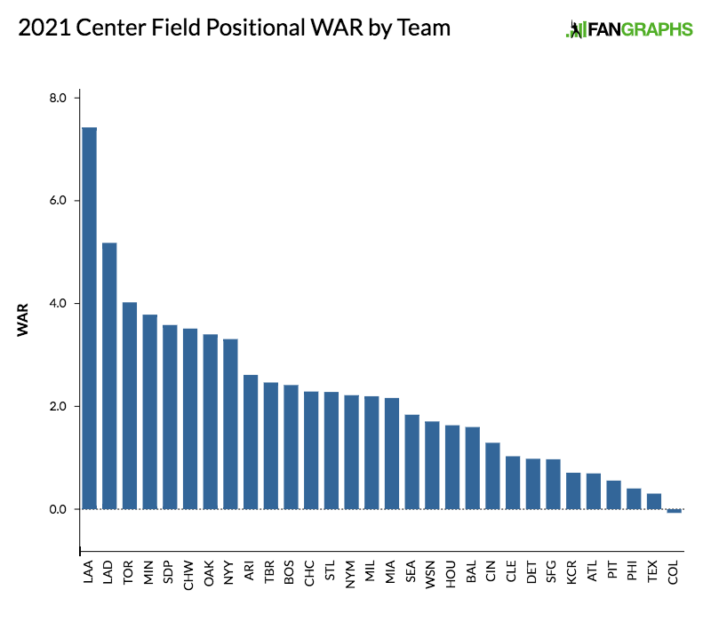 blogs.fangraphs.com