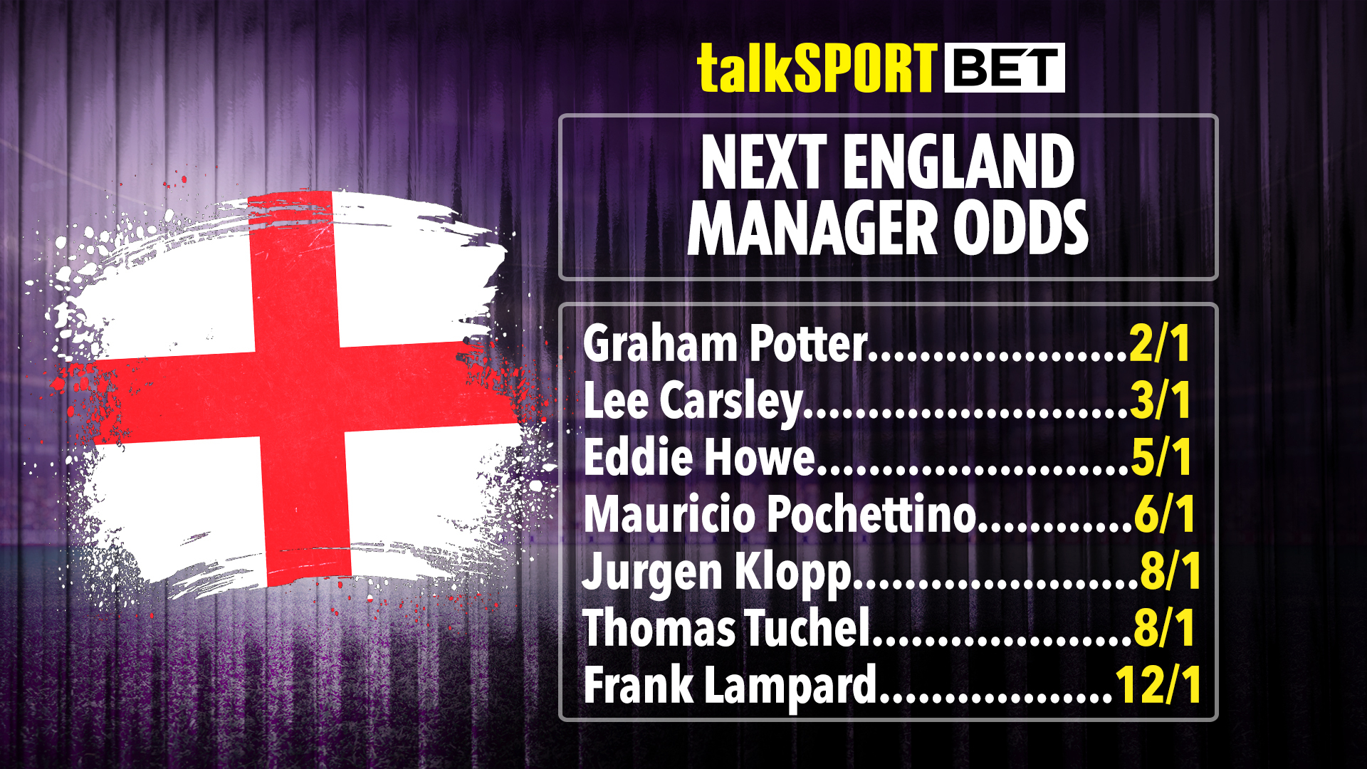 DD-16-07-NEXT-ENGLAND-MANAGER-ODDS-1.jpg