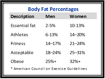 body-fat-percentages.jpg