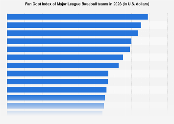 www.statista.com