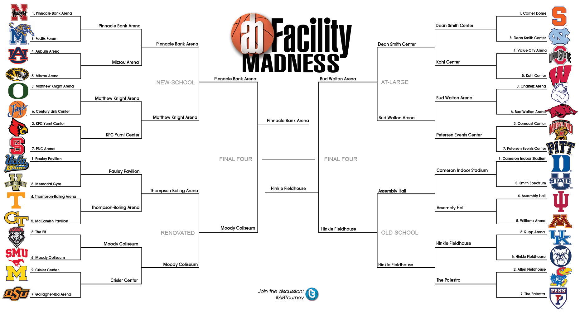 2014ABFM-bracket_1860x1008e.jpg