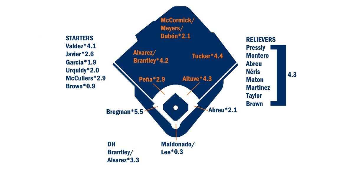 blogs.fangraphs.com