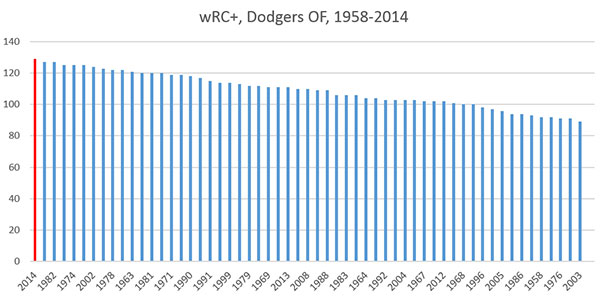 dodgers_of_wrc.jpg