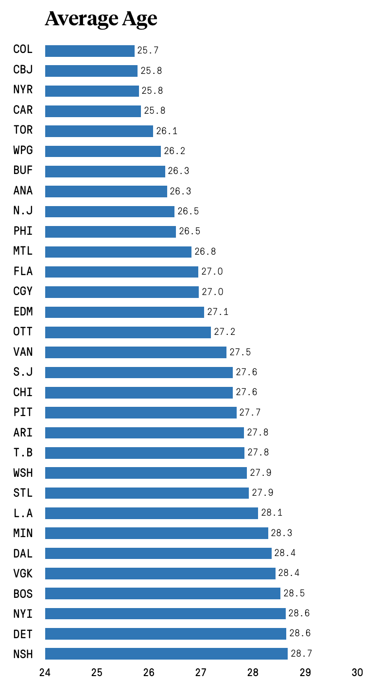 average-age.png