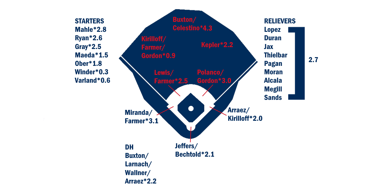 blogs.fangraphs.com