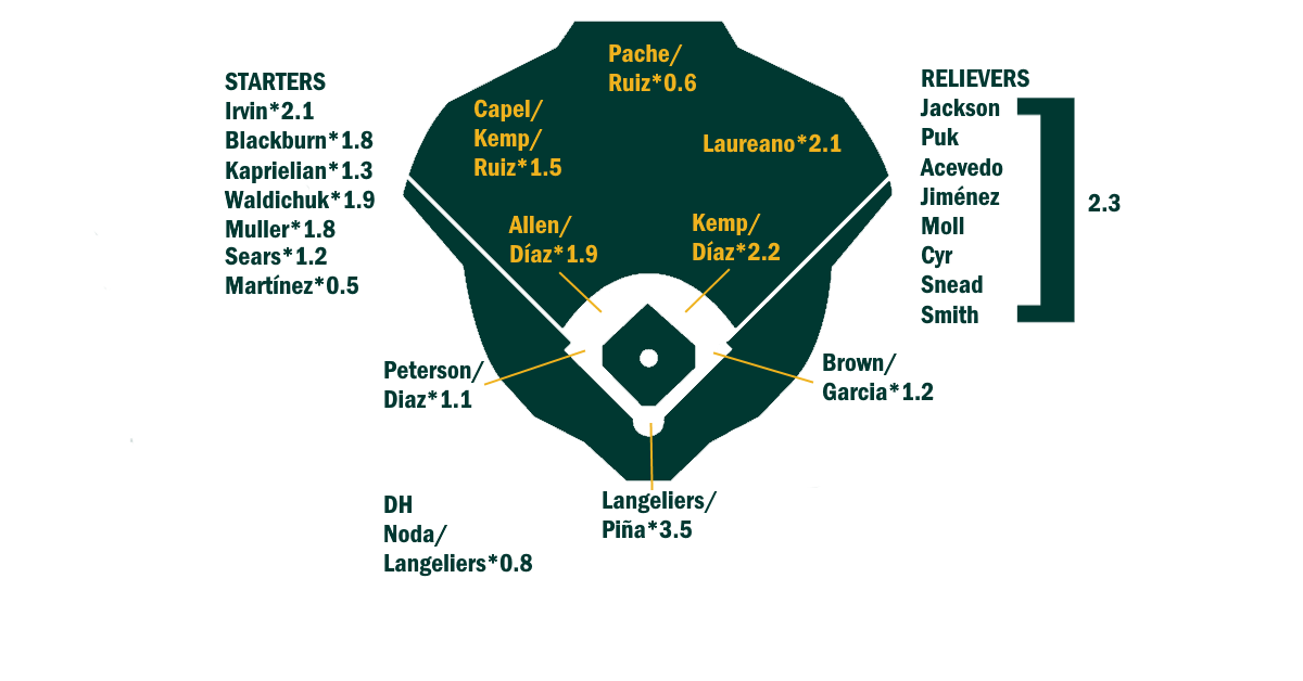 blogs.fangraphs.com