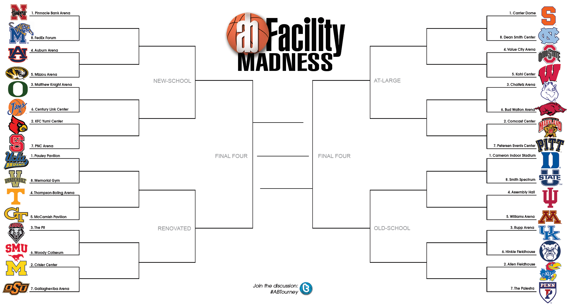 2014ABFM-bracket_1860x1008.jpg