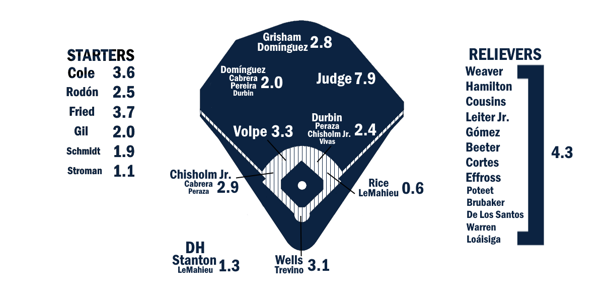 blogs.fangraphs.com