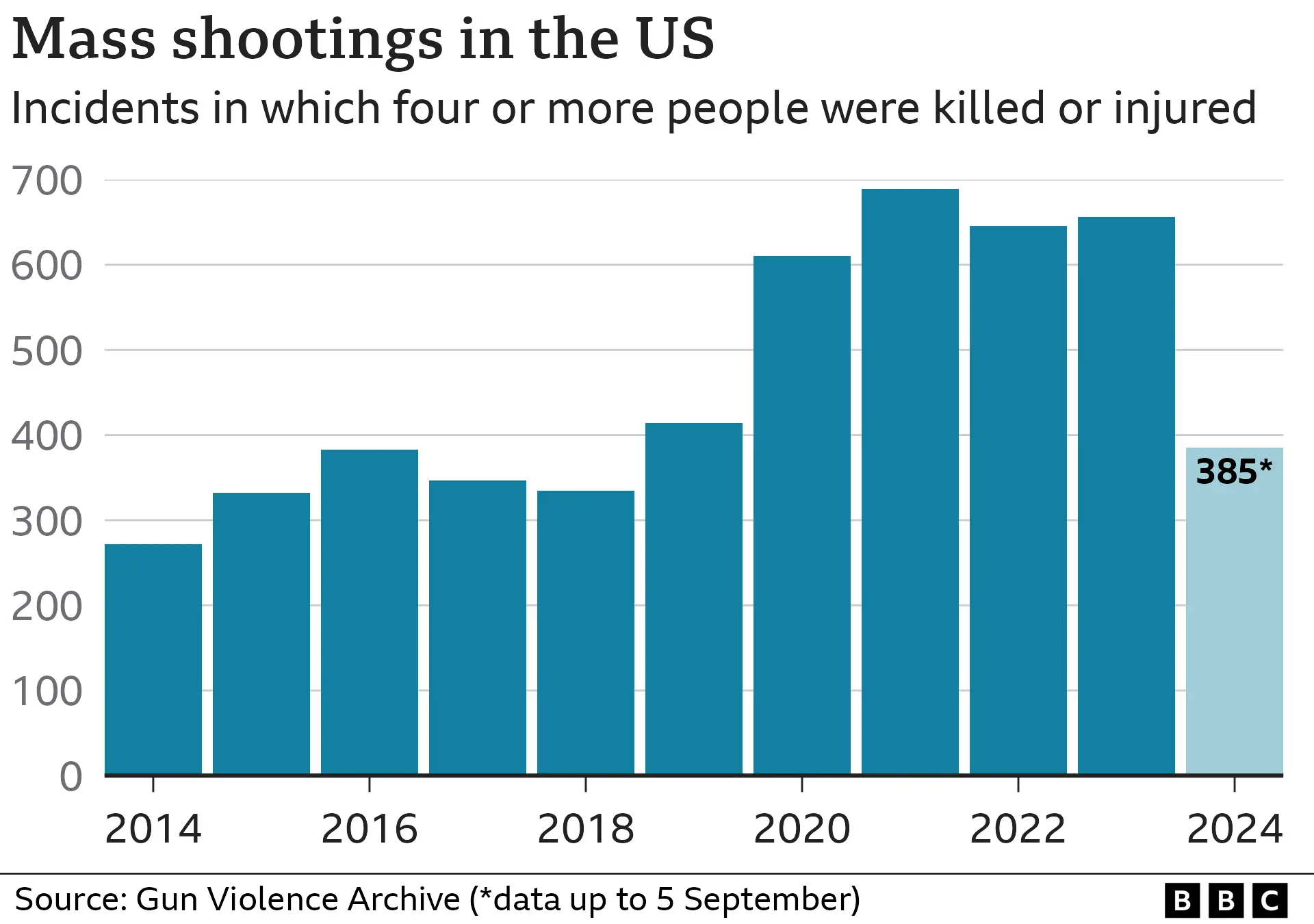 _133560069_us_mass_shootings-nc.png.webp