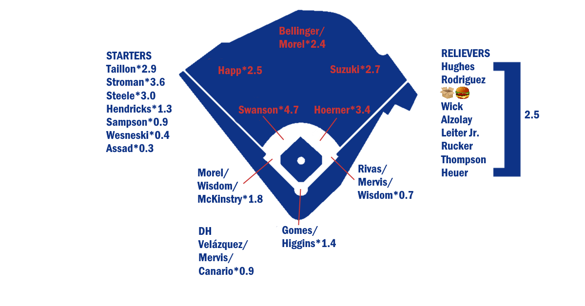 blogs.fangraphs.com