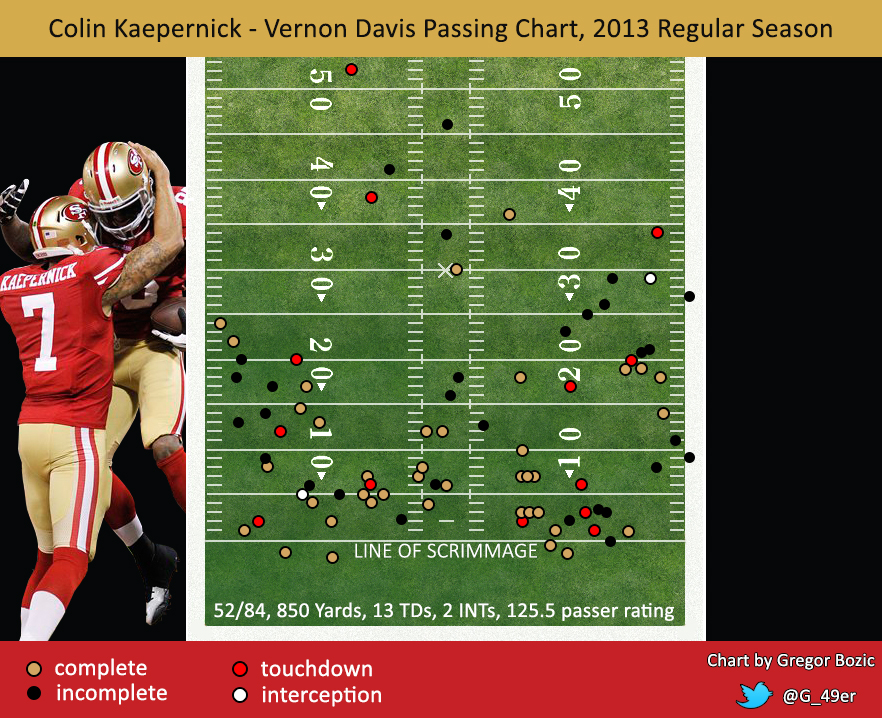 2013-passing-chart-davis1.jpg