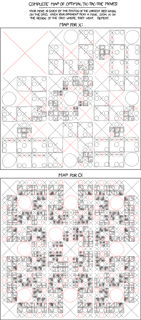 Tic-Tac-Toe-Strategy-from-xkcd.png