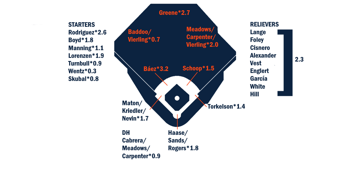 blogs.fangraphs.com