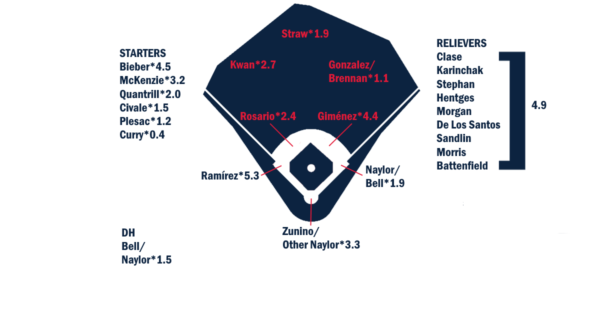 blogs.fangraphs.com