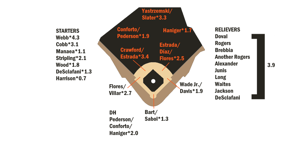 blogs.fangraphs.com