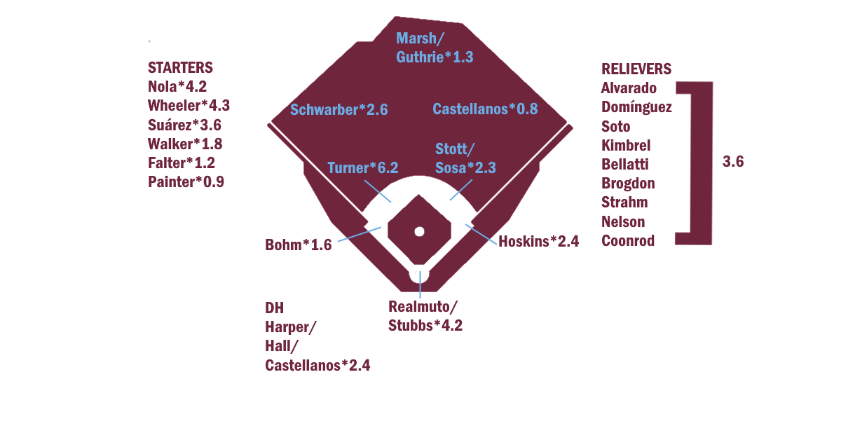 blogs.fangraphs.com