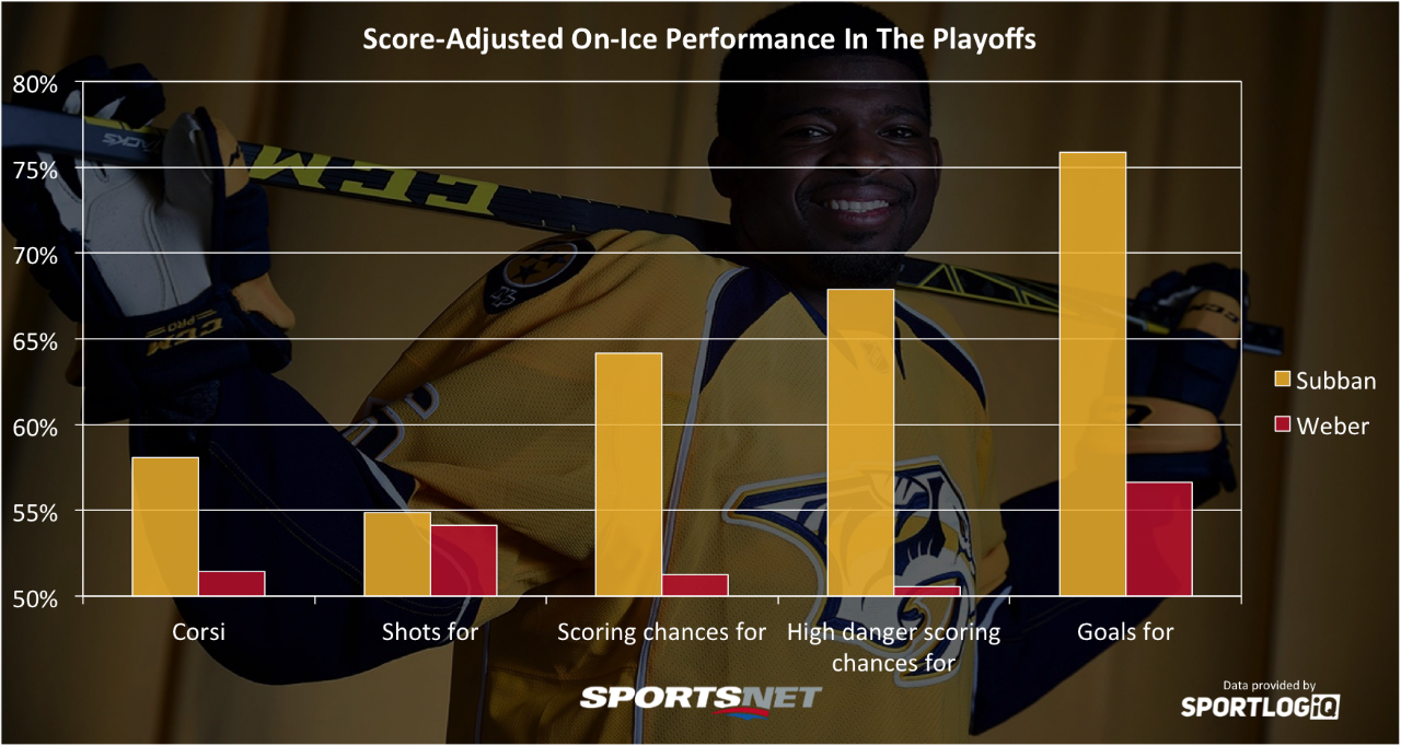 subban_weber_1280.png