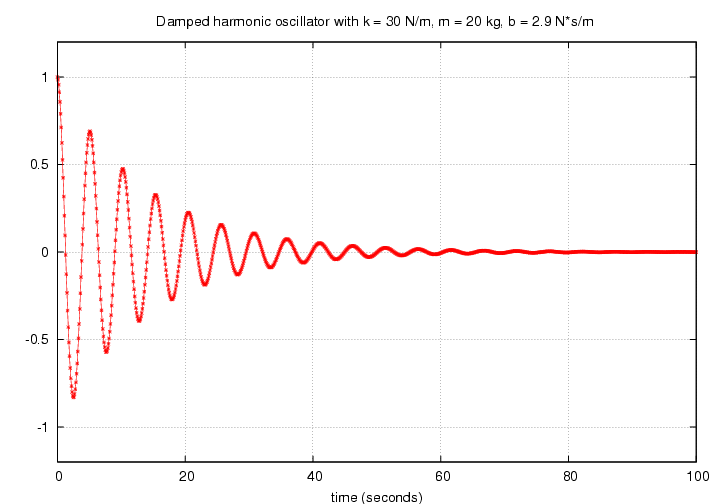 damped_c_plot.gif