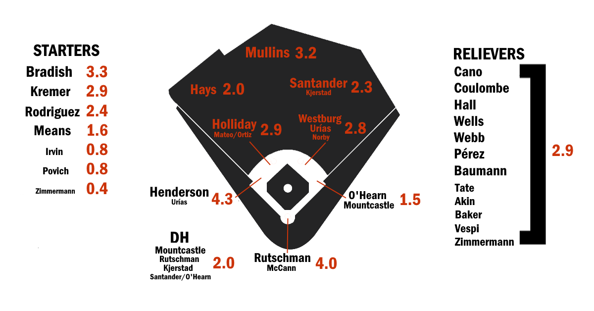 blogs.fangraphs.com